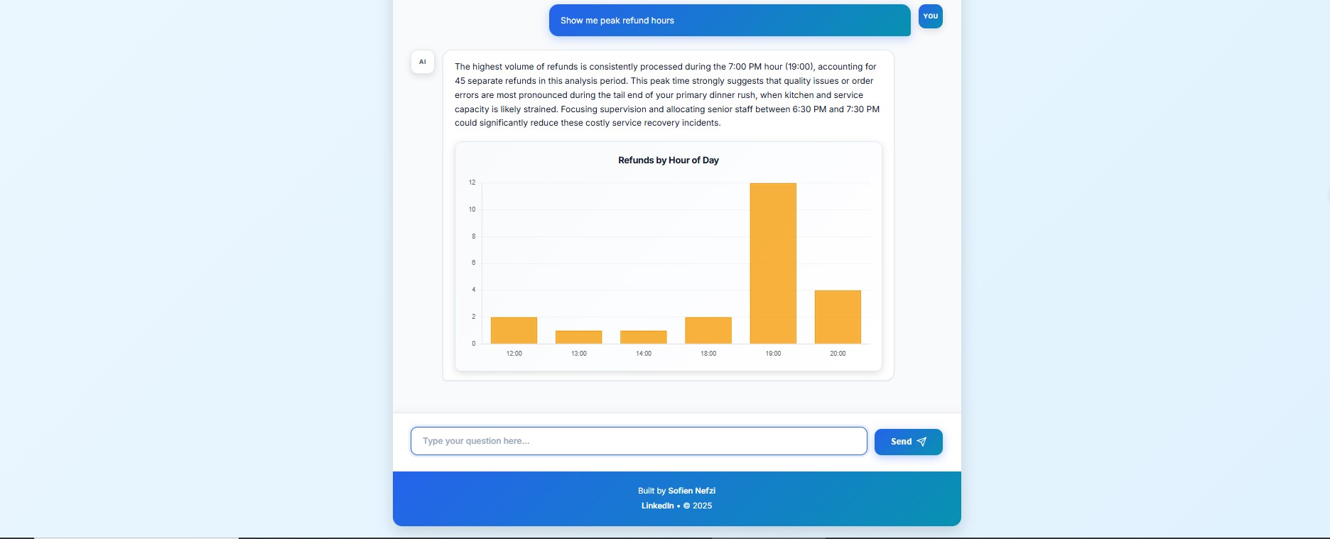 AI-generated analytics dashboard with KPIs and charts