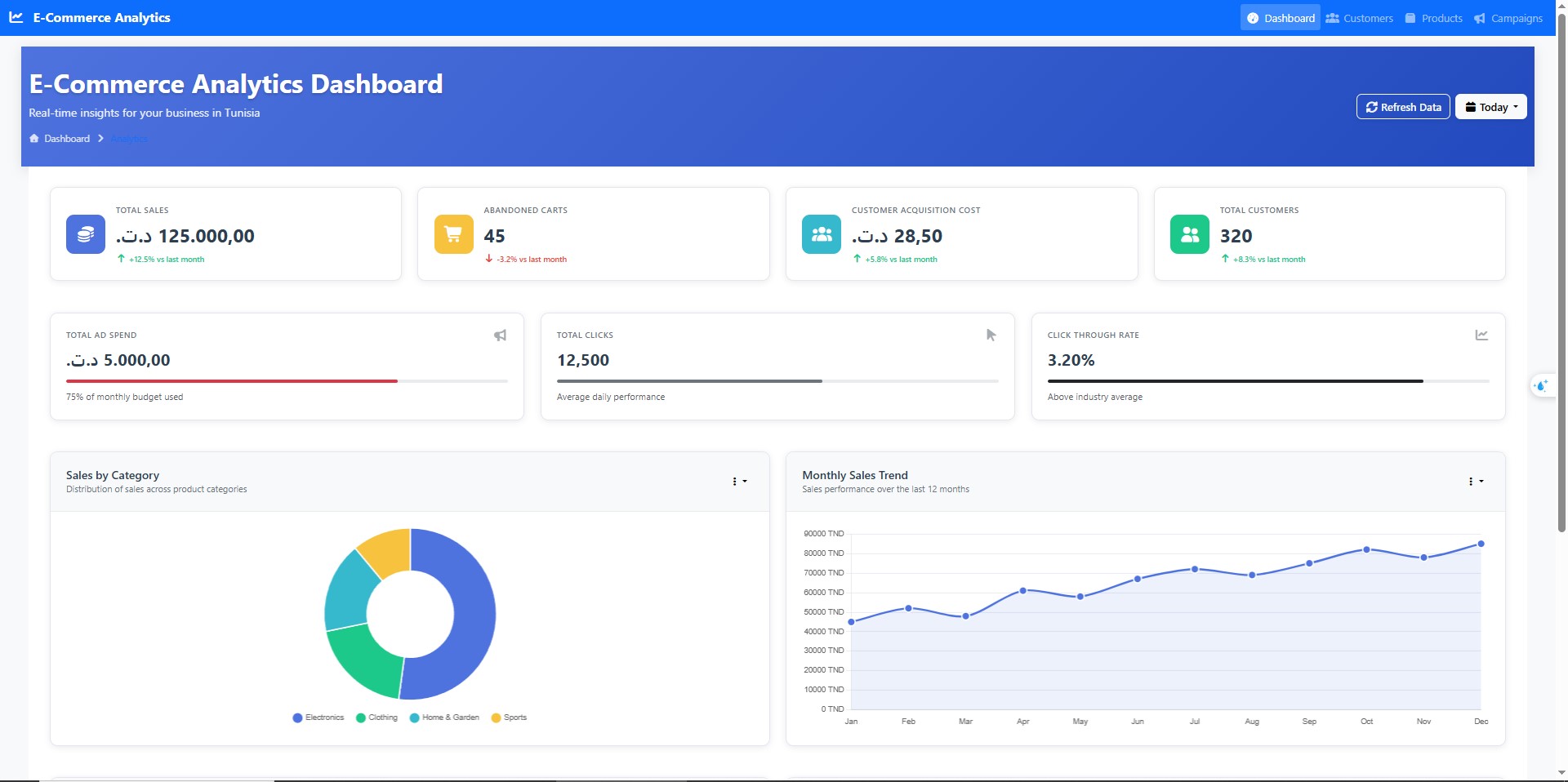E-Commerce Analytics Dashboard